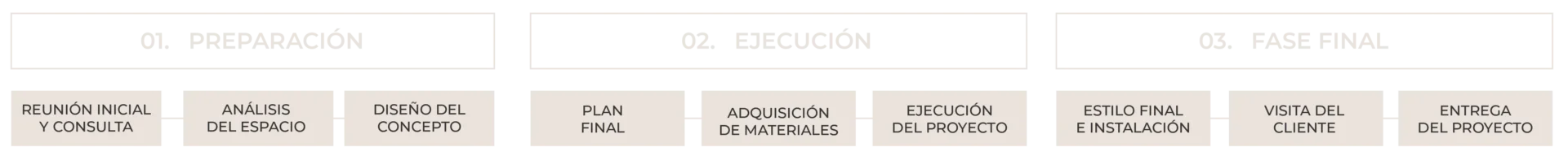 diseño interiores