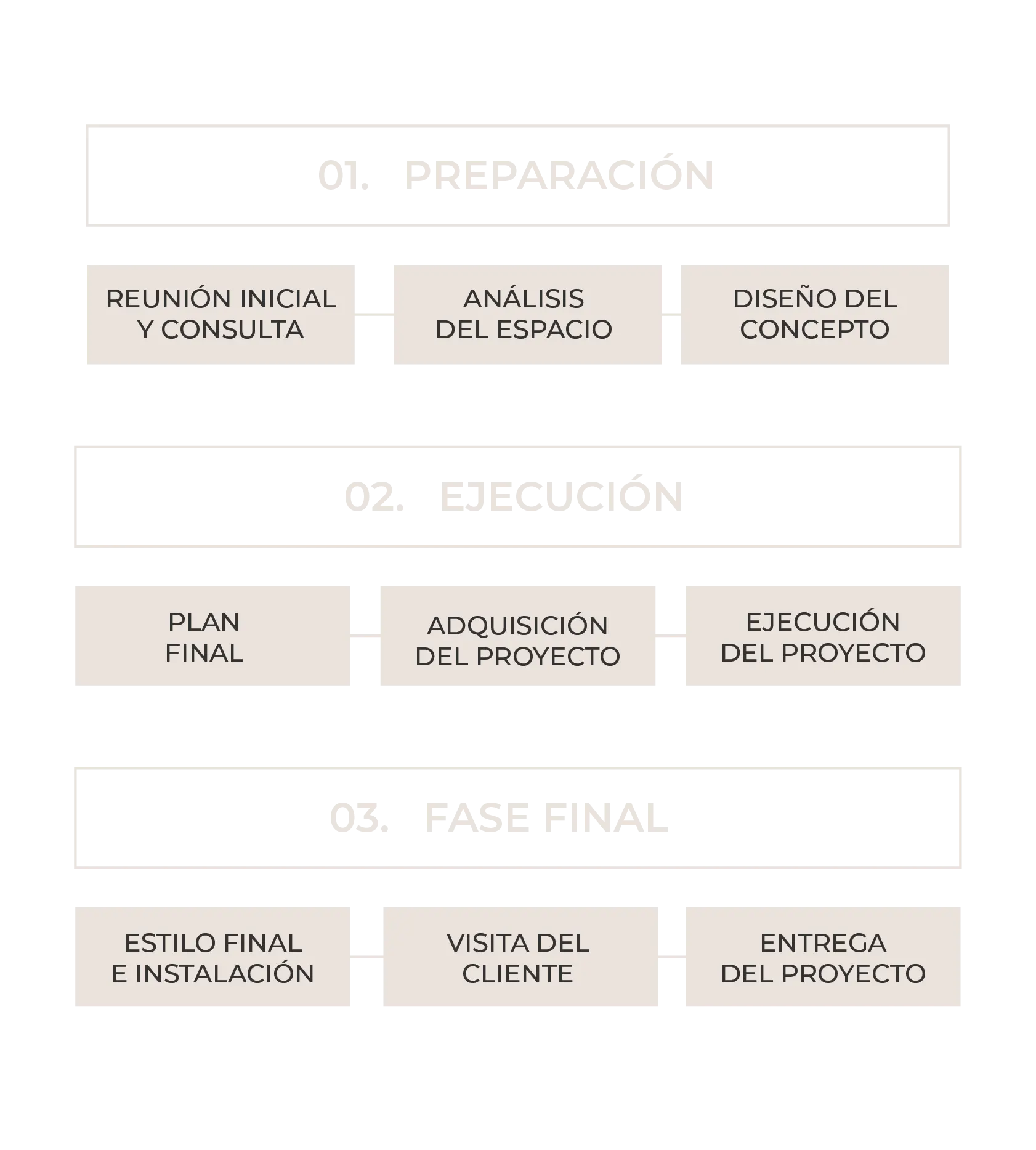 Diseño interiores